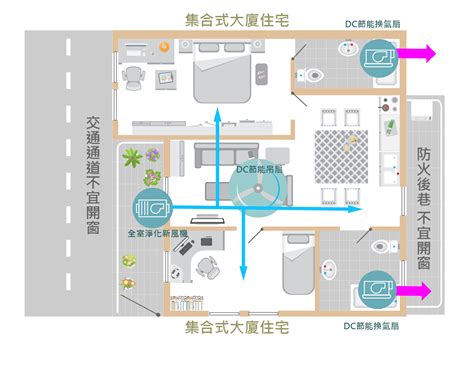 房間換氣系統|【房間換氣系統】室內空氣品質大解密！掌握「房間換。